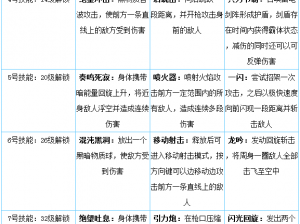 关于天天炫斗游戏的安装与配置详细说明