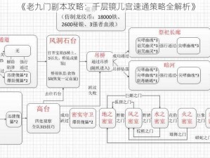 《老九门副本攻略：千层镜儿宫速通策略全解析》