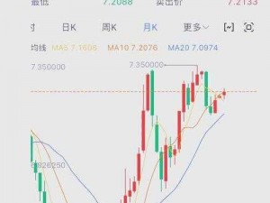 明日方舟人民币源石汇率解析：最新信息揭示汇率波动背后的原因与趋势