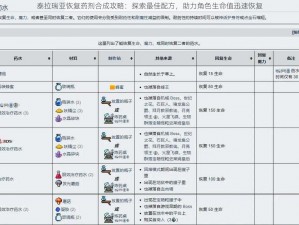 泰拉瑞亚恢复药剂合成攻略：探索最佳配方，助力角色生命值迅速恢复