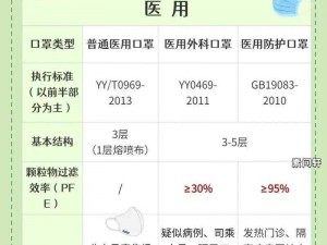 寸止挑战戴口罩有几部—寸止挑战戴口罩有几部？