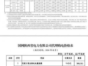 理论电费2024最新,2024 年最新理论电费是多少？