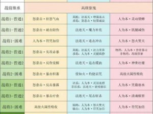 九阴真经手游奇遇攻略：探索秘境，智勇双全解锁神秘宝藏之门