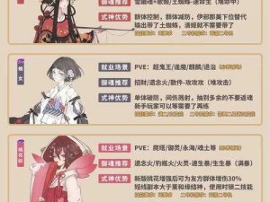 《阴阳师：狗粮培养攻略全解析——从入门到精通》