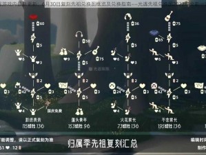 光遇游戏内最新更新：6月30日复刻先祖兑换图概览及兑换指南——光遇先祖兑换图2022年全新一览表