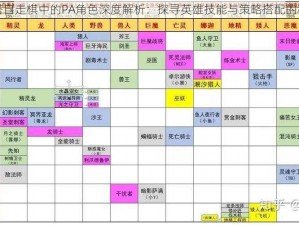 刀塔自走棋中的PA角色深度解析：探寻英雄技能与策略搭配的秘密