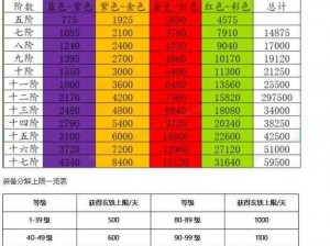 剑侠情缘手游武当装备洗练攻略大全：从初级到高级全装备洗练秘籍揭秘