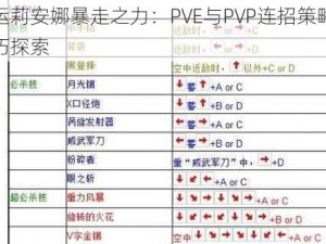 拳皇命运莉安娜暴走之力：PVE与PVP连招策略详解及实战技巧探索