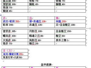 吞食天地二装备排行详解：如何查看并解读游戏中的装备等级与属性