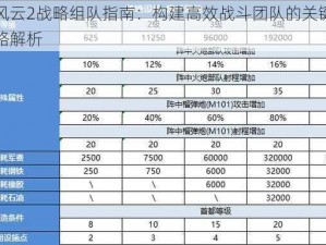 二战风云2战略组队指南：构建高效战斗团队的关键步骤与策略解析