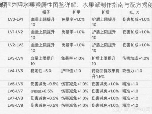 明日之后水果派属性图鉴详解：水果派制作指南与配方揭秘