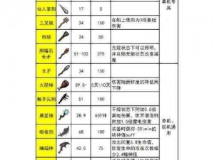 荒野日记武器：探索生存与战斗的边缘，揭秘原始武器的神秘面纱