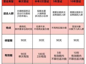 一个好妈妈的D3申字韩国、一个好妈妈的 D3 申字韩国签证该如何办理？