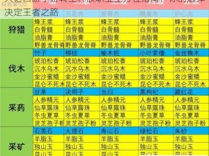 大话西游手游转生种族职业全方位指南：你的选择决定王者之路