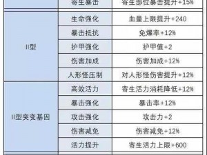 明日之后：半感染者与人类的优劣对比——生存策略与选择的探讨