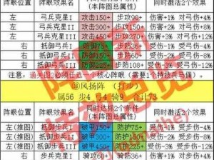 攻守兼备手游法器系统全面解析：策略布阵与实战技巧攻略