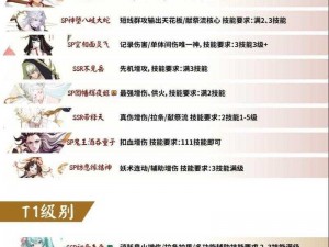 阴阳师培养排行榜TopXX 2024：揭秘最强式神成长攻略与实战技巧全解析