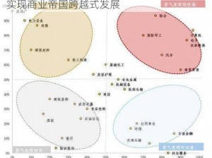 霸御乾坤的盈利策略：探索多元化赚钱路径，实现商业帝国跨越式发展