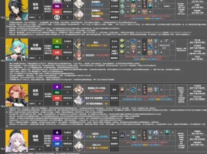 深空之眼提尔全方位测评：角色强度解析与实战表现探讨