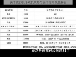 关于荒野乱斗双机策略与操作指南深度解析