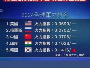 全球火力榜2024：全球力量的新格局与