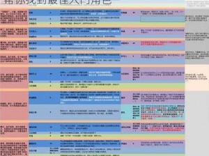 第五人格新手攻略：解析六选一的英雄选择 帮你找到最佳入门角色