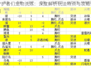 守护者们宠物洗炼：深度解析玩法特点与攻略指南