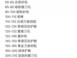 执剑之刻武器强化攻略：锻冶屋玩法详解与强化技巧全解析