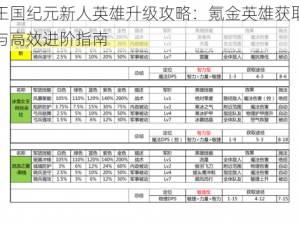 王国纪元新人英雄升级攻略：氪金英雄获取与高效进阶指南