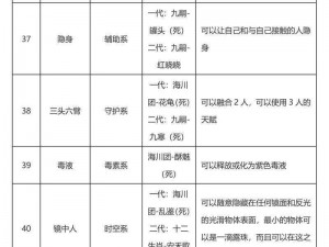 幻城手游灵兽天赋攻略：加点策略与最优配置揭秘