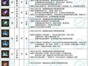 剑侠情缘手游名将袁承志最新刷新位置揭秘及专属掉落物品概览