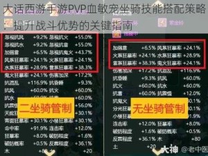 大话西游手游PVP血敏宠坐骑技能搭配策略：提升战斗优势的关键指南