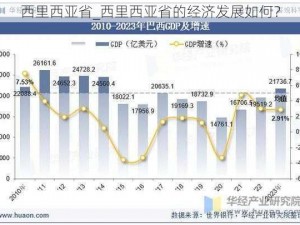 西里西亚省_西里西亚省的经济发展如何？