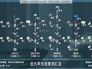 光遇登山先祖复刻全攻略：最新兑换图一览表解析