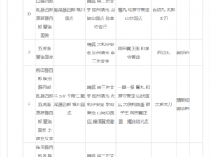 刀剑乱舞4-2攻略：刀剑掉落统计与4-2地图捞刀全汇总