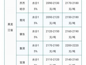 大豆行情网免费网站大全 大豆行情网免费网站大全有哪些？