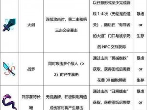 重生细胞武器系统解析：从初级到中级角色的武器运用策略与实战体验