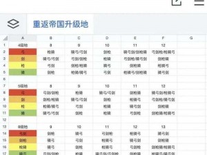 部落冲突：空中炸弹发射器升级资源需求与时间一览表