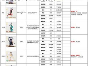 古今江湖刺客NPC善恶值触发机制详解：刺客善恶抉择与NPC互动指南