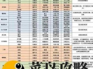 灵魂潮汐顶级战力配置攻略：打造最强阵容搭配指南