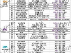 明日方舟生息演算通关攻略大全：实用小技巧助你轻松通关