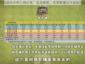 部落冲突高玩冲杯心得分享：实战策略、资源管理与升级规划全解析