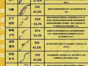 原神北陆弓原胚的最佳利用方式探讨：制作顶级弓箭装备详解