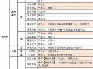 天地劫手游赤炼技能搭配攻略：解锁最强战斗能力全面解析