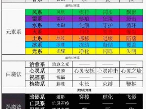 全职法师职业进阶攻略：从入门到精通的进阶要求全解析