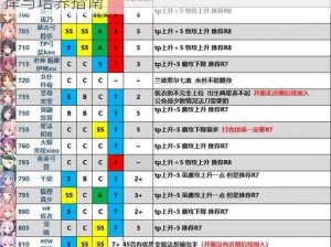 公主连结国服88级角色推荐攻略：R8角色选择与培养指南