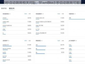 91km8kw3秒自动跳转相关问题、91km8kw3 秒自动跳转可能出现的问题