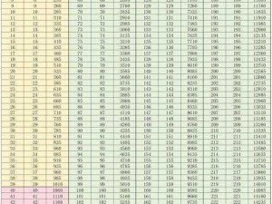 梦想小镇仓库升级攻略：压级刷仓库技巧全解析