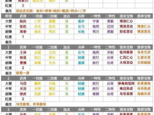 率土之滨李儒平民最佳配队策略：平民玩家的智慧与策略选择