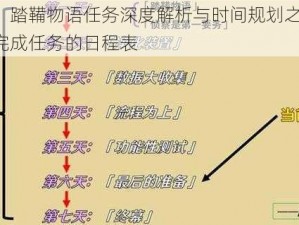 原神：踏鞴物语任务深度解析与时间规划之旅——探秘完成任务的日程表